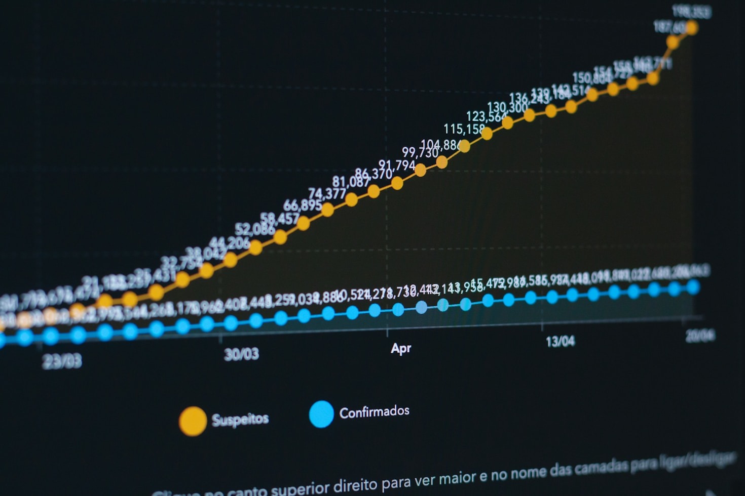 Advanced Analytics: A Game Changer for Businesses